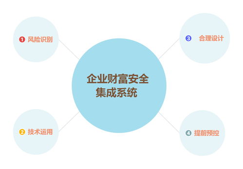 預(yù)控財(cái)富風(fēng)險(xiǎn)，安全才有未來 信息系統(tǒng)集成服務(wù)的關(guān)鍵角色