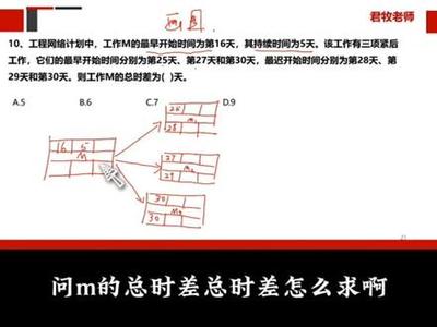 信息系統(tǒng)項目管理工程師在系統(tǒng)集成服務(wù)中的角色與實踐